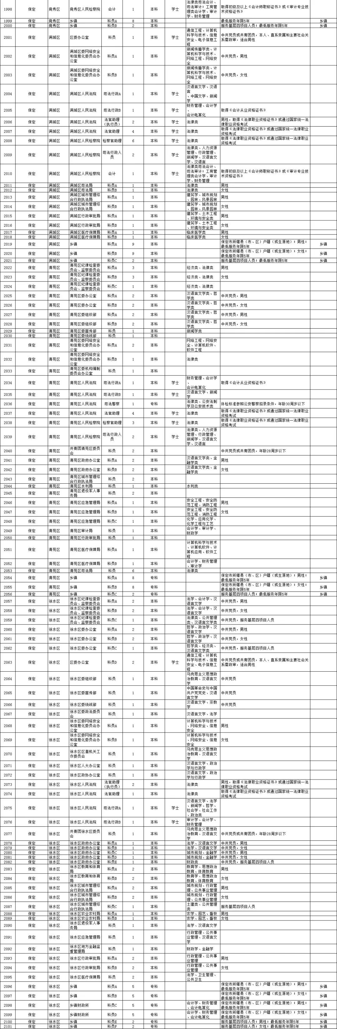 河北公务员职位表查询指南及解析