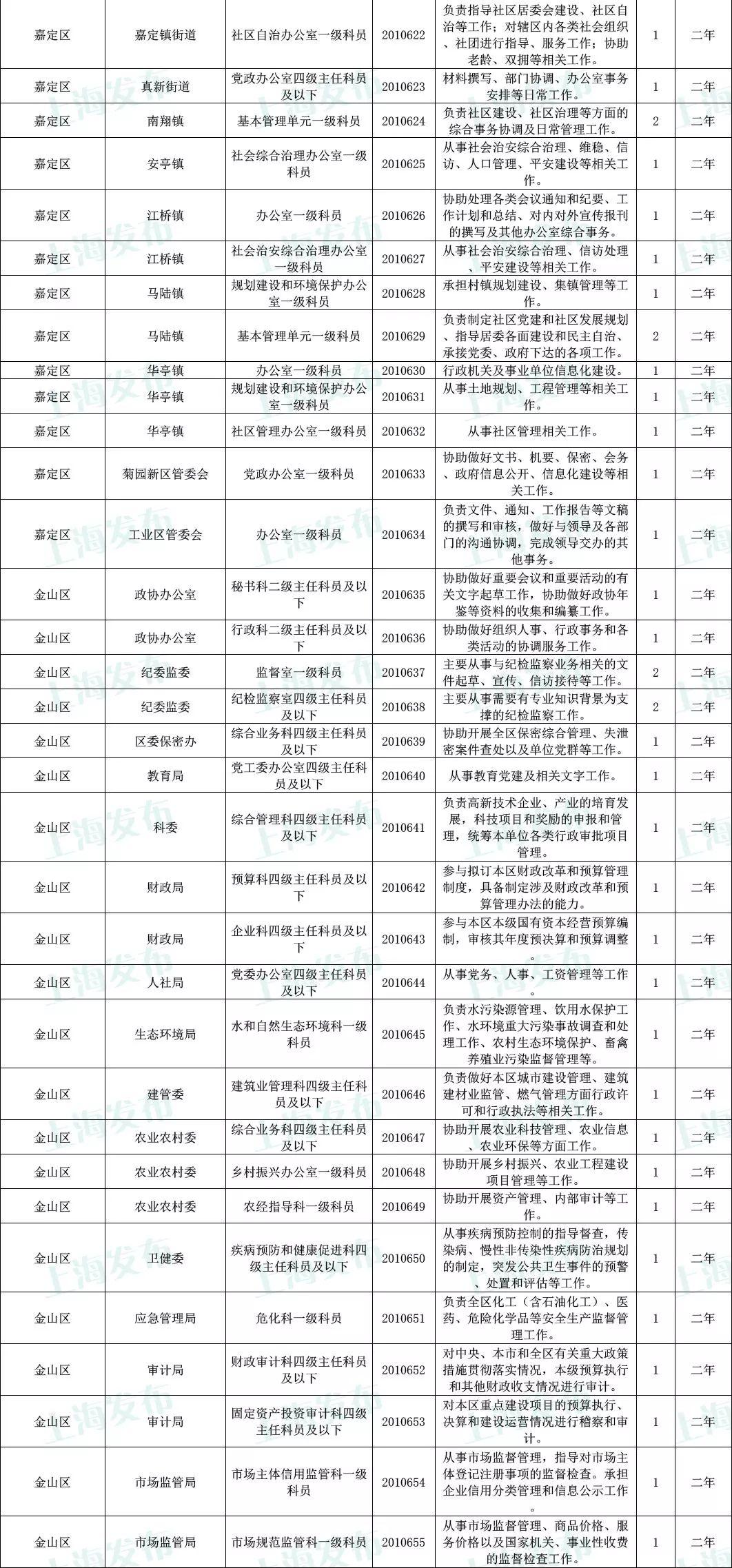 公务员报考指南，岗位表解读与选择策略