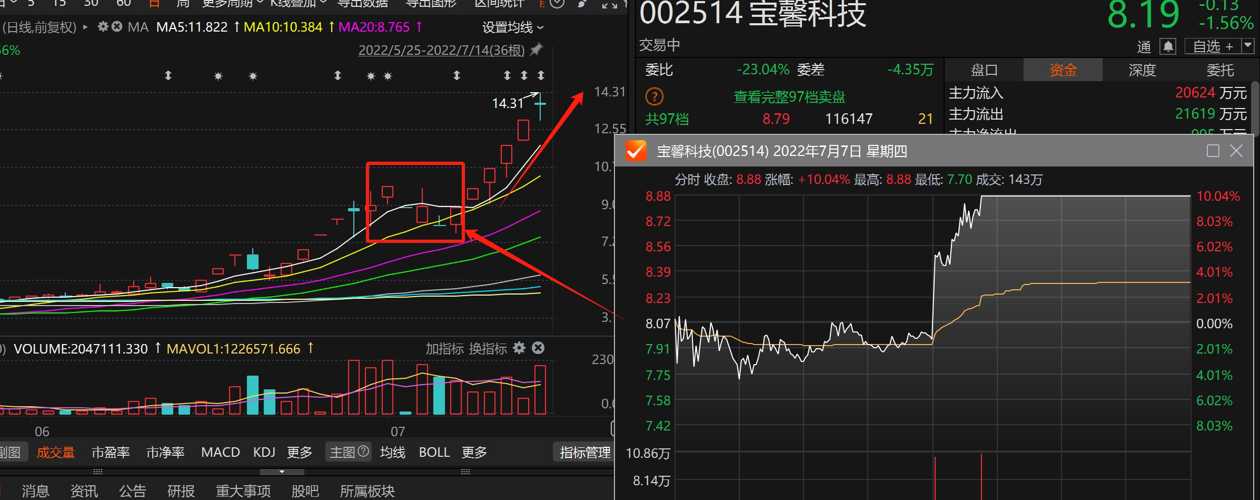 宝馨科技(002514)，科技领域的耀眼明珠