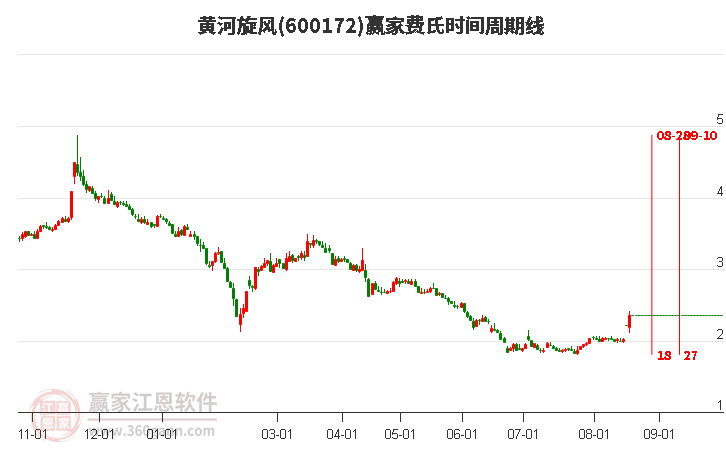 黄河旋风股票，投资潜力与最新市场动态解析