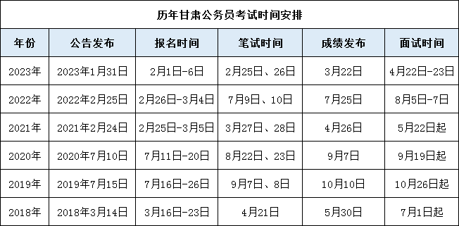 2024年公务员考试分数线深度解析与探讨