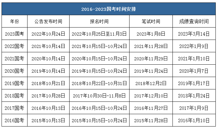 2024公务员报考官网