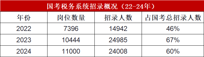 XXXX年公务员招考税务岗位深度解析与探讨