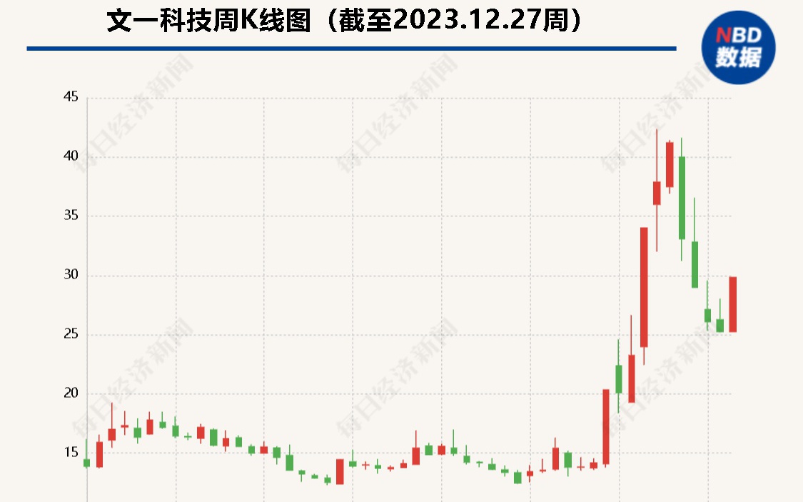 2024年12月20日 第2页