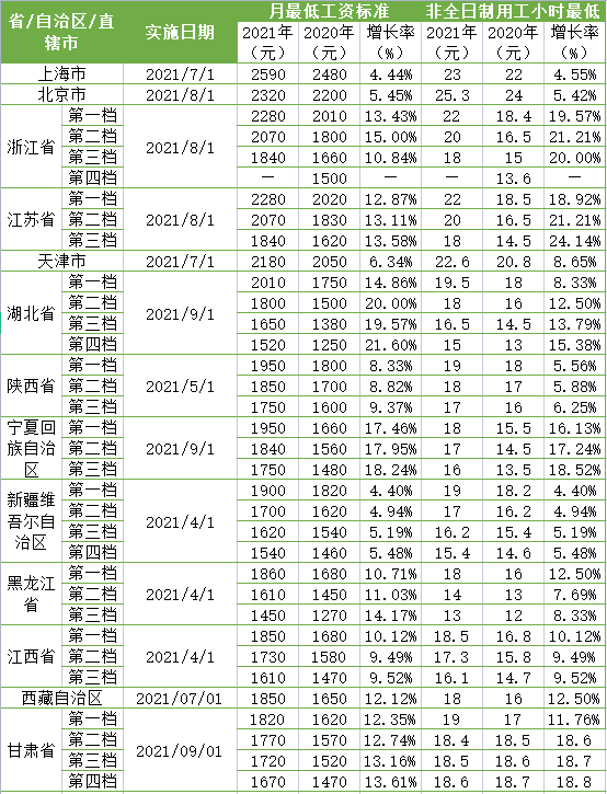 工标网价格全面解析