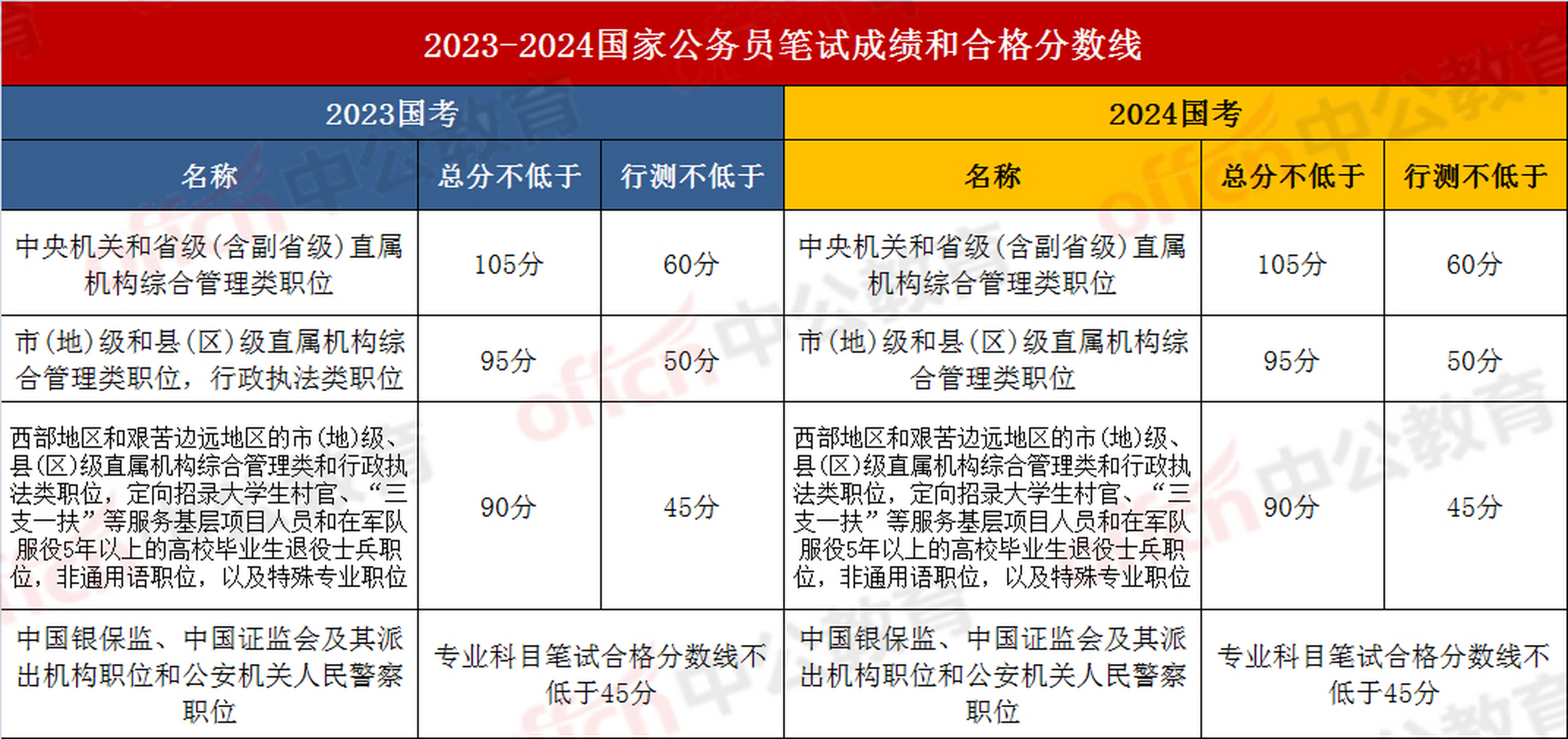 国考发改委分数线分析与预测，聚焦即将到来的国考发改委分数线趋势（2024年）