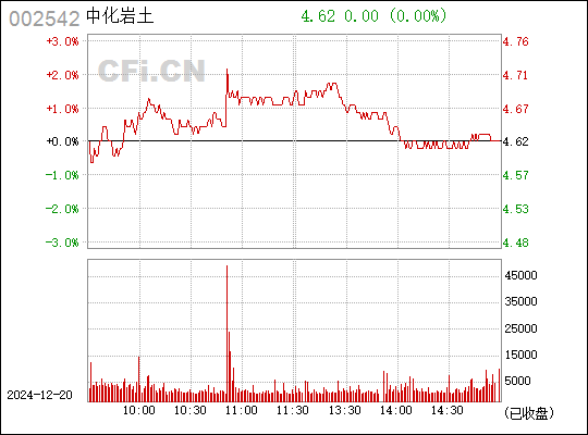 中化岩土（股票代码，002542）股吧全面深度解析