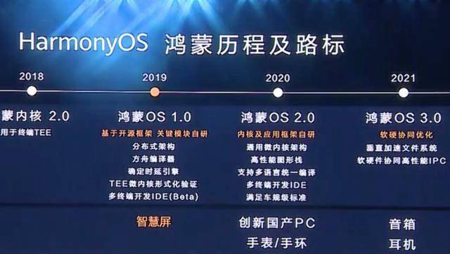 同方股份与华为鸿蒙，科技巨头携手深度合作