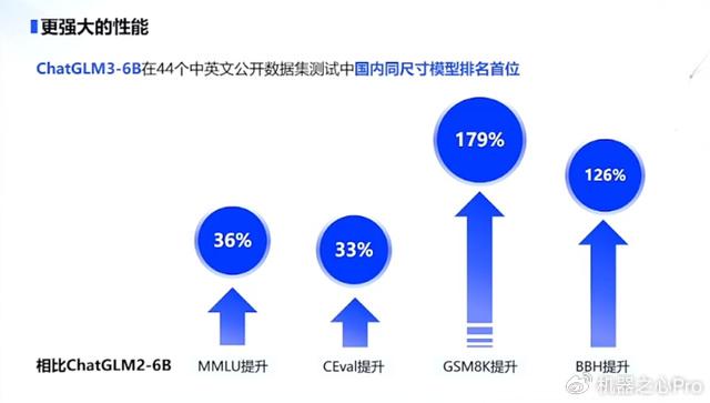 OpenAI最新发布的o3模型，强大之处分析