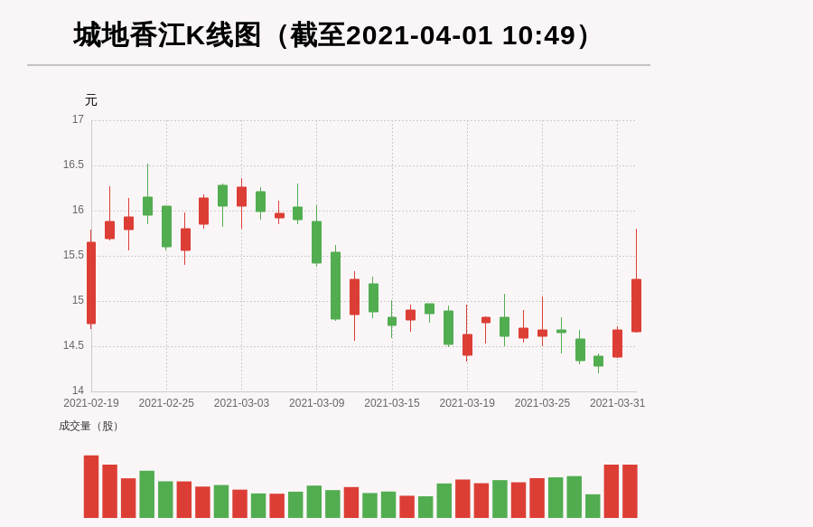 城地香江股票深度解析与前景展望——股吧热议话题