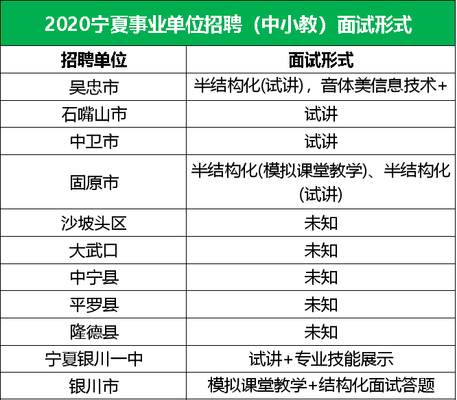 事业单位D类面试考试解析，内容与形式全解析