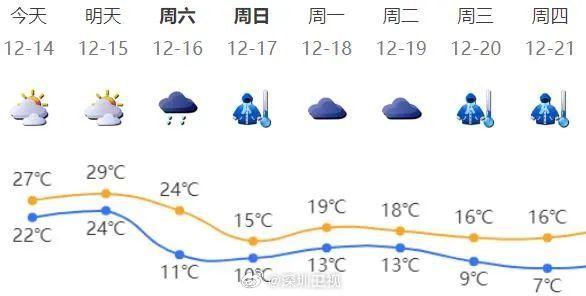 广东最低温再次破0