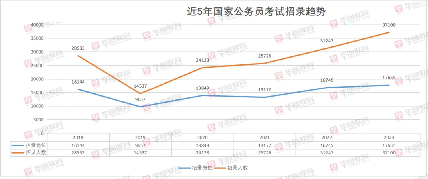 未来公务员招录趋势深度解析