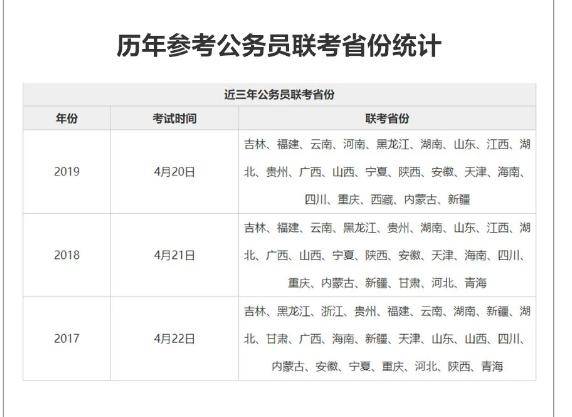 关于预测2025年省考公务员报考时间的探讨