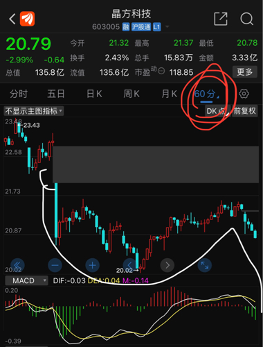 晶方科技股票投资前景深度探讨，东方财富股吧视角