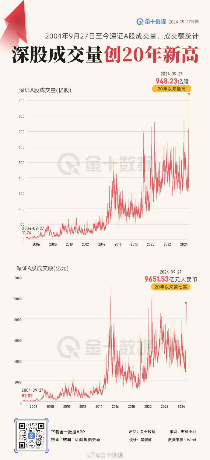 深证指数，揭示中国资本市场的繁荣与潜力