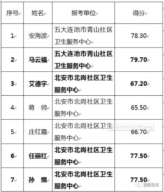 事业单位医疗卫生招聘面试课程，专业医疗人才的黄金培育之路