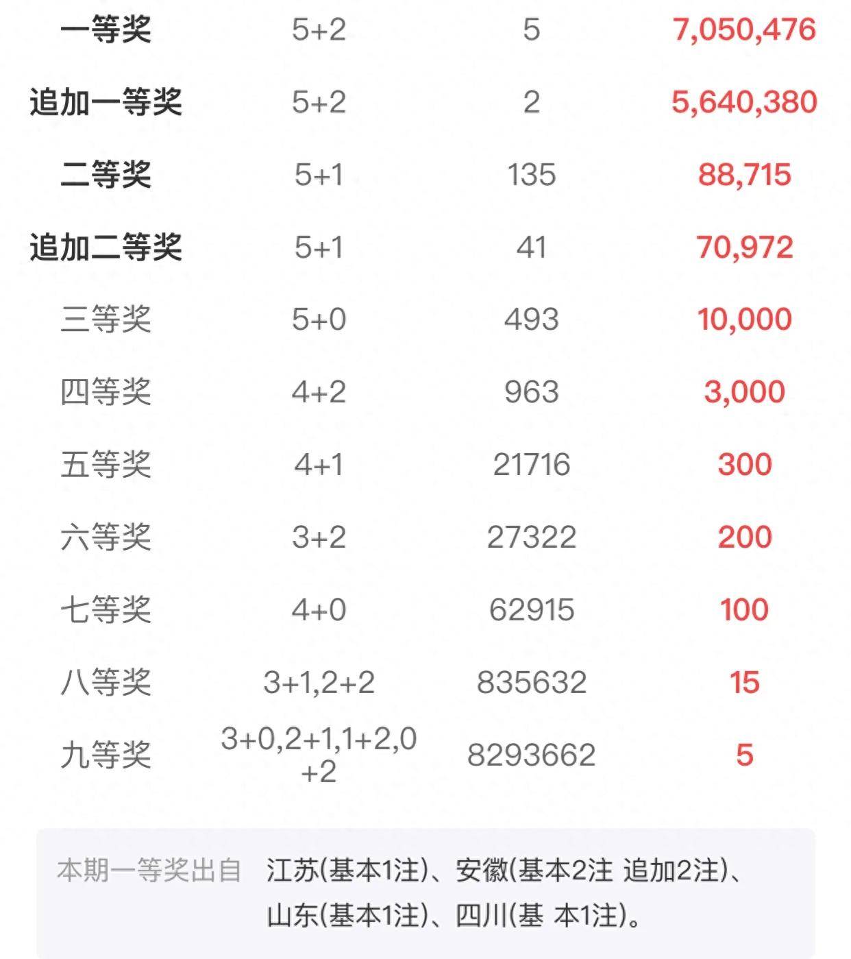 一肖一码100，中奖表,全年资料精准分析_影像版46.581