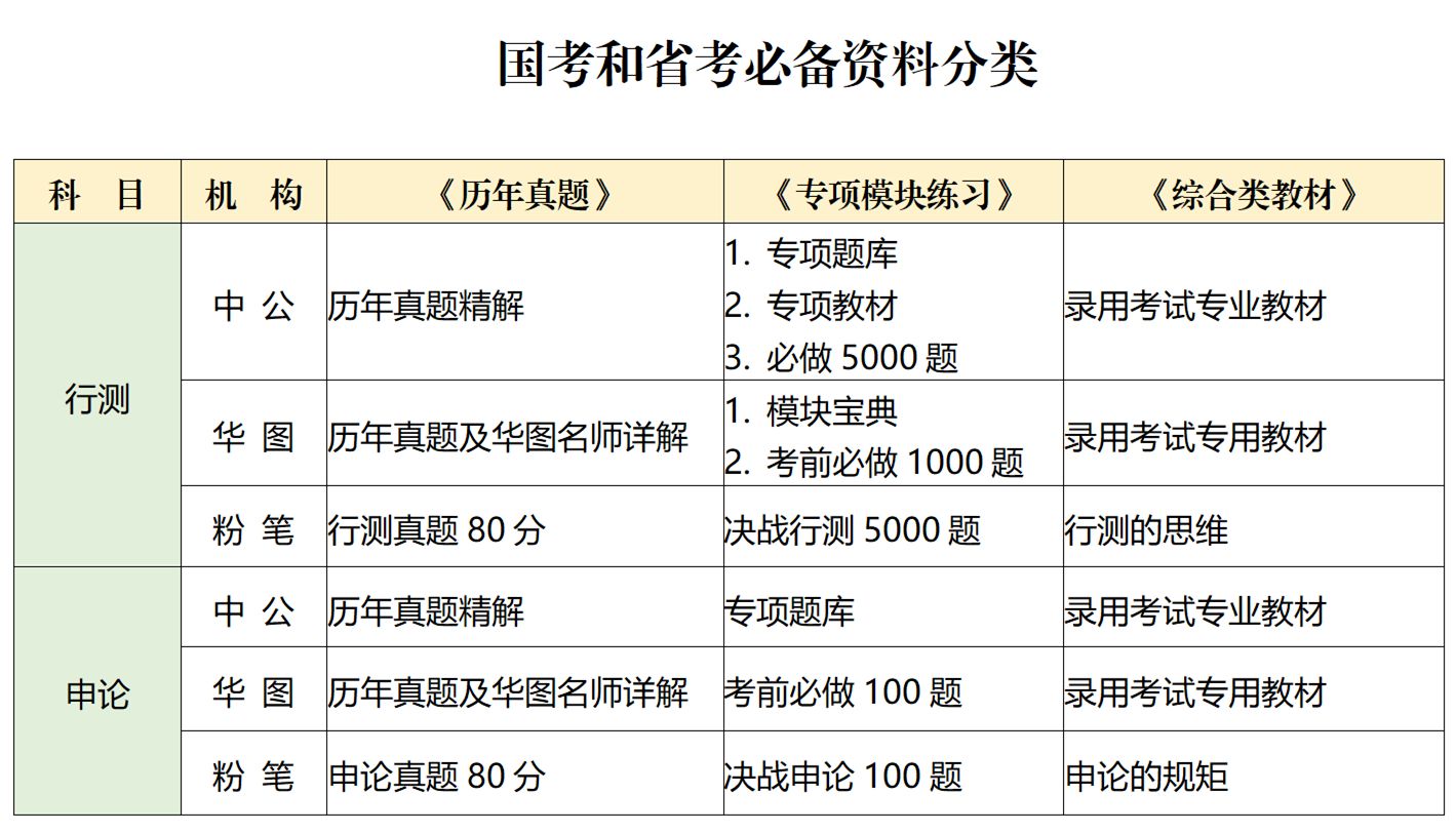 备考公务员必读书籍推荐