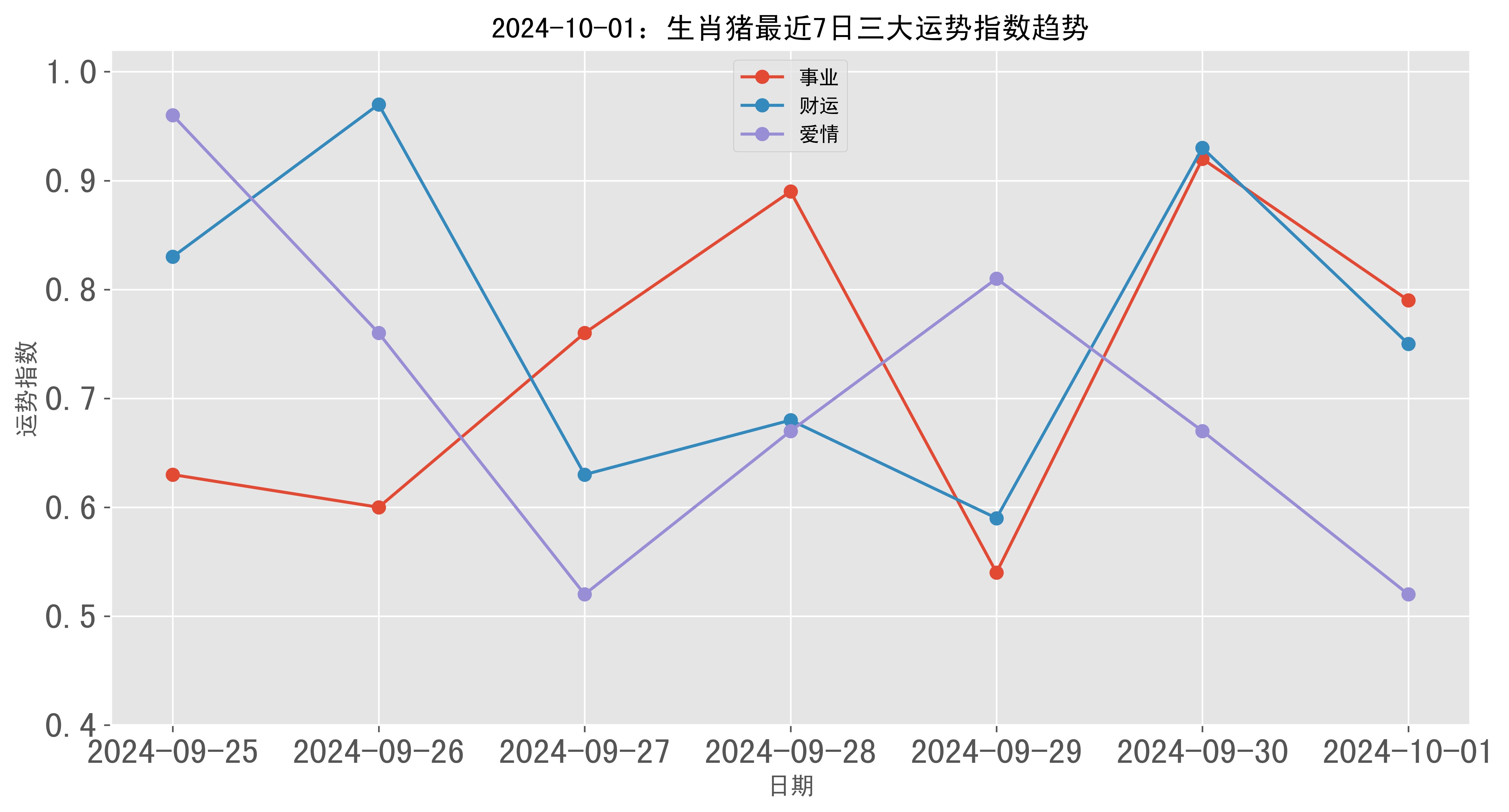 一肖100%中,高效更新趋势分析_完整版47.748