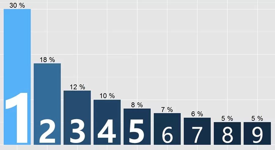 142期推荐一肖一码,数据查询趋势推荐_ios92.77