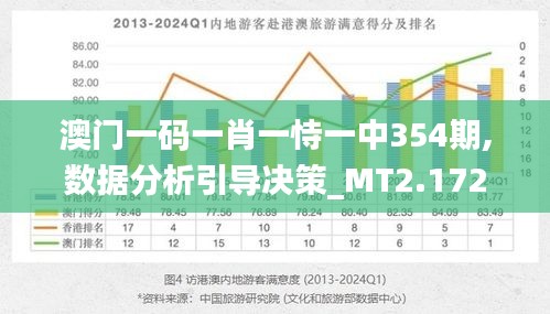 一肖澳门,系统更新数据分析_标准版31.445