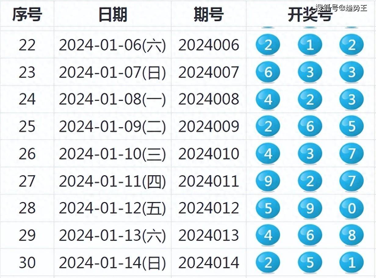 494949最快开奖494958,精准更新趋势查询_3DM63.826