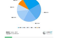 最准一肖100%中一奖,精准历史规律分析_Chromebook50.154