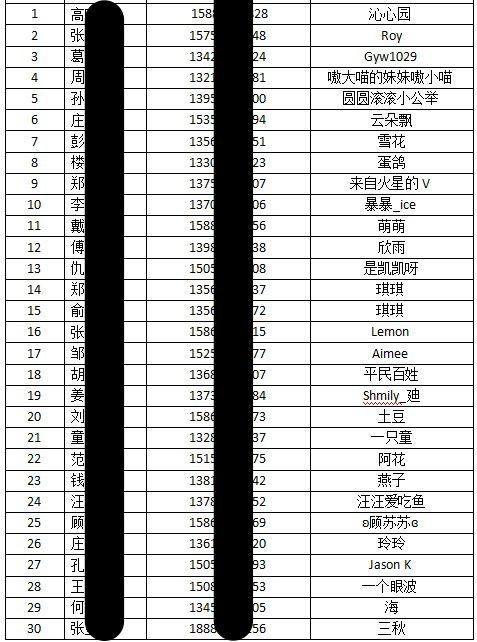 白小姐一肖中期期开奖结果查询,今日数据更新推荐_试用版80.71