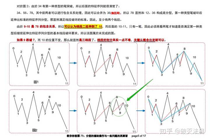 缠论入门指南，股票期货技术分析