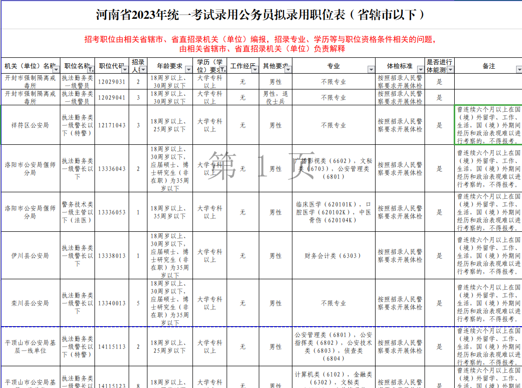 大专可考公务员，路径、机会与选择分析