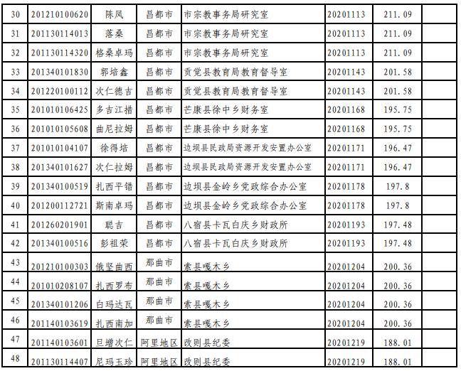 公务员调剂范围详解及实践解析指南