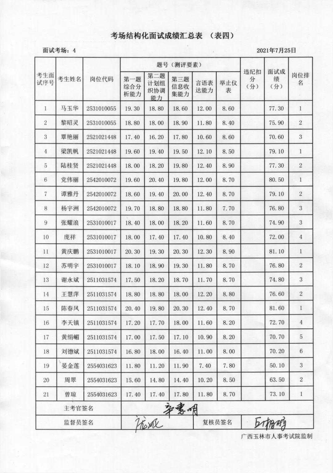 事业编面试分差深度解析，分数差异是否显著？