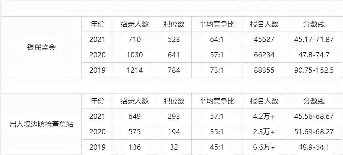 国家公务员成绩比例解读及探讨