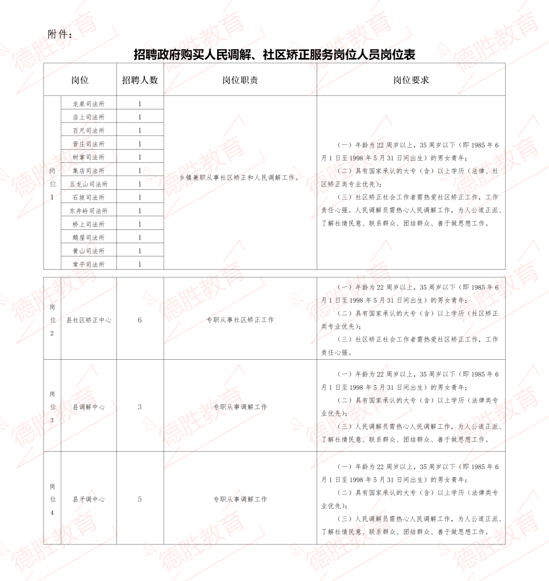 法官招聘条件，专业、素养与能力的全面考察