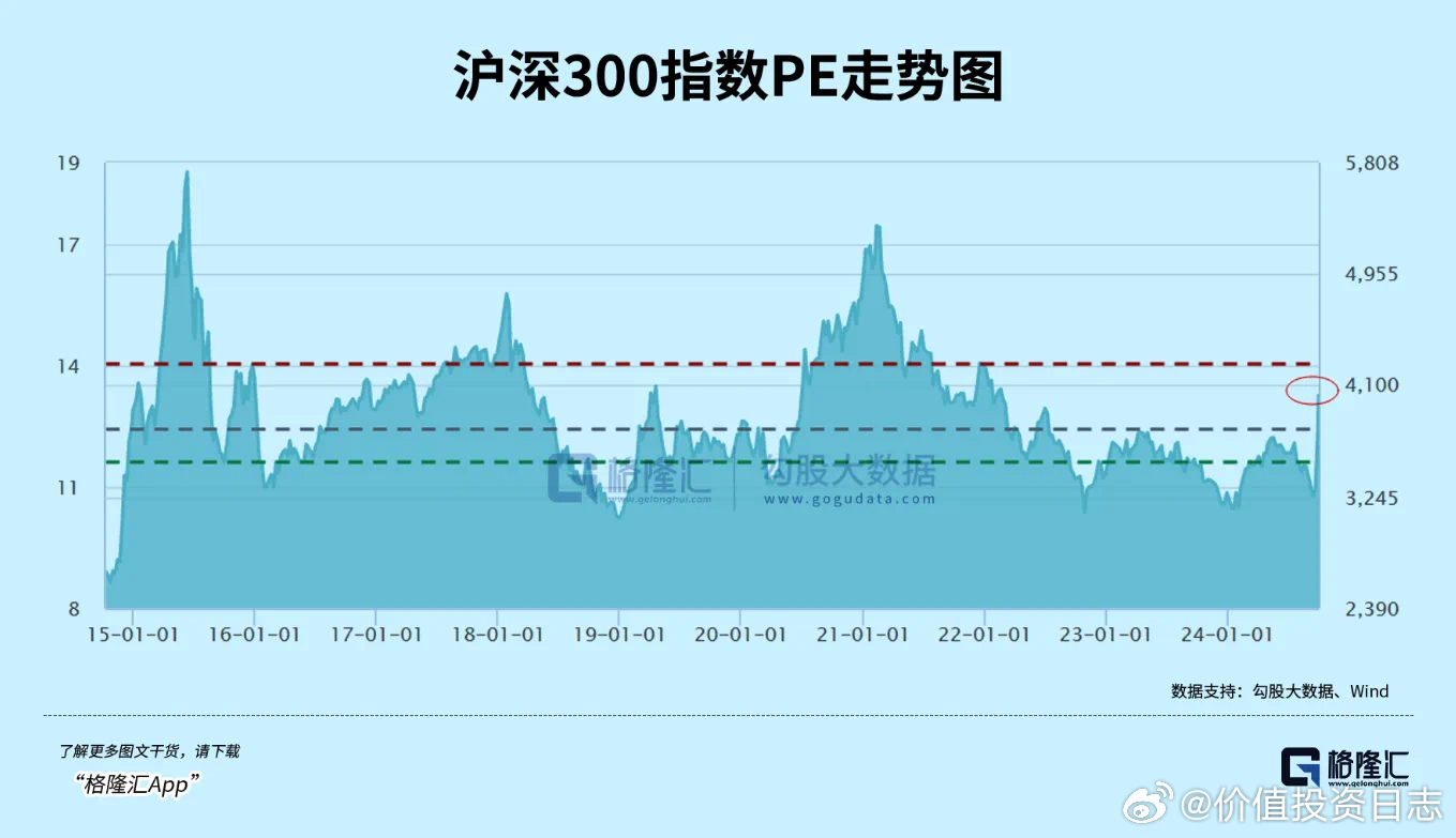 上证指数PE值查询方法与步骤详解