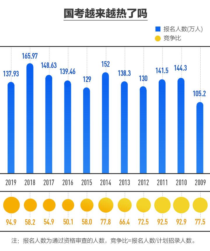 国考最易考岗位深度解析