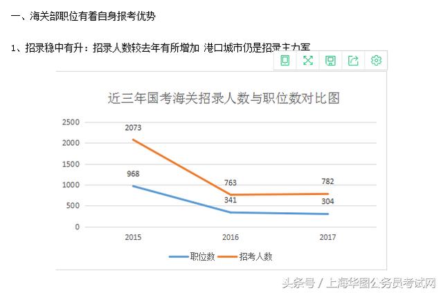 公务员海关考试难度解析