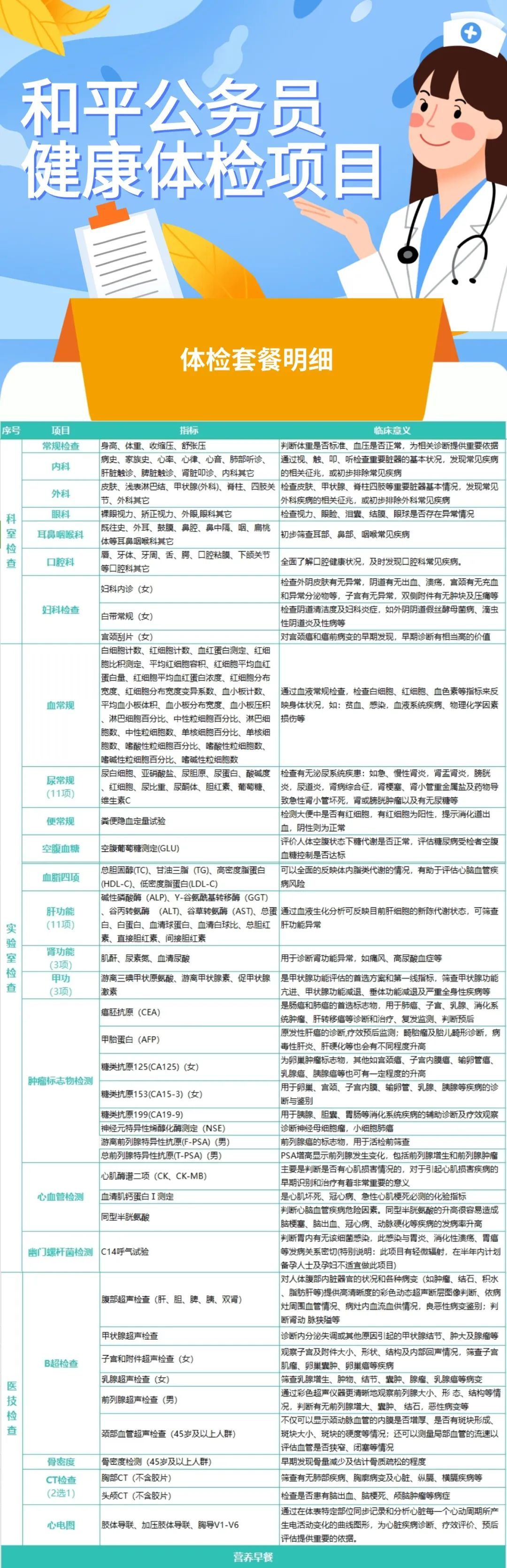 2024年公务员体检项目及标准详解