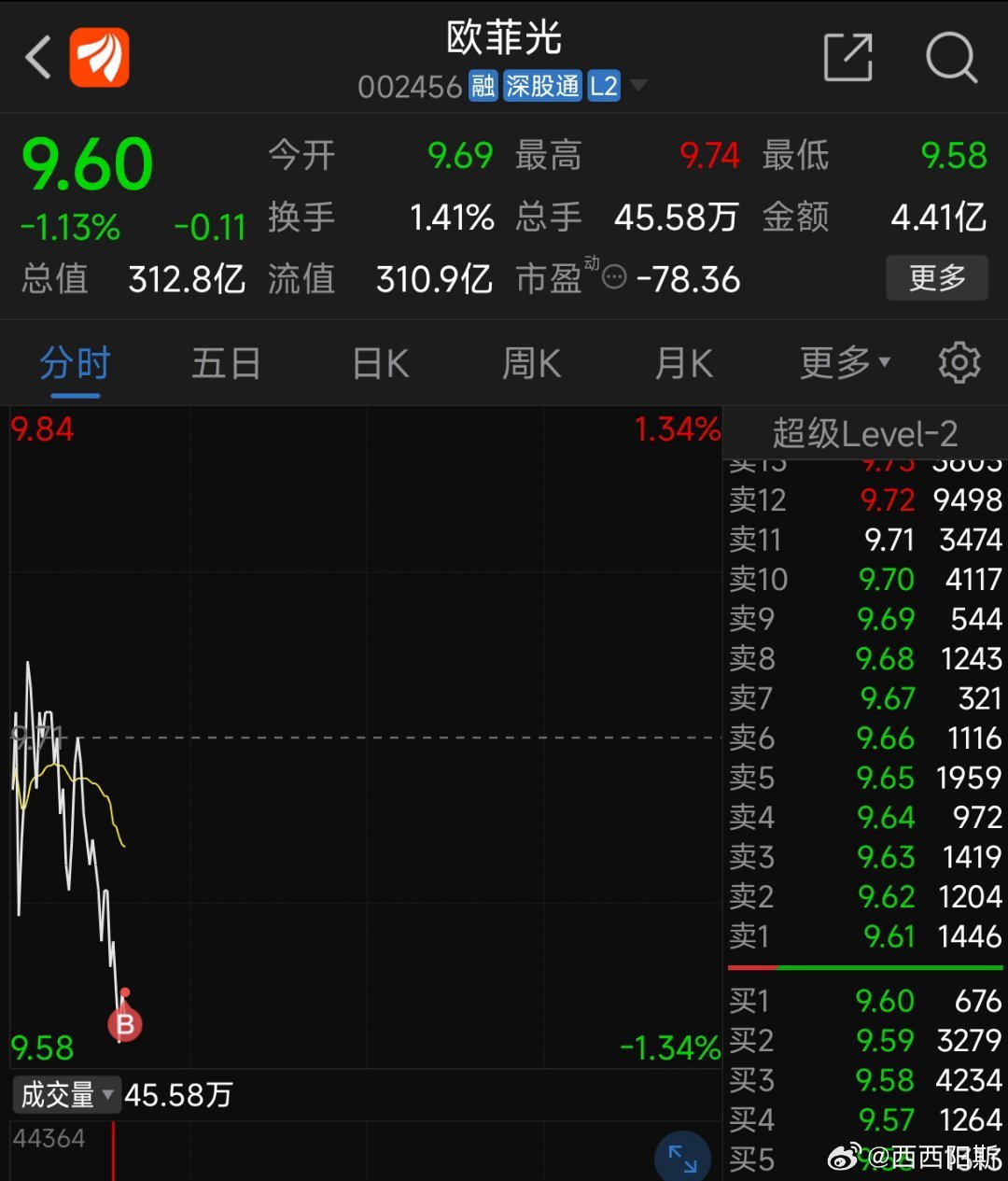 欧菲光股票深度解析及前景展望股评