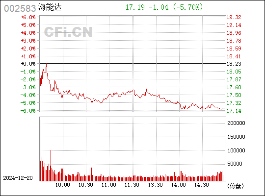 公司简介 第9页