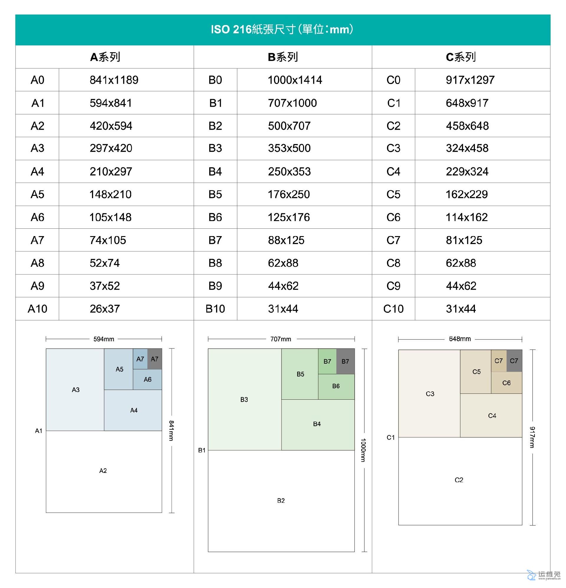 揭秘A3纸与A4纸尺寸对比，差异及应用场景分析