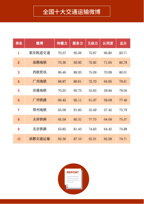 2024年度微盘点