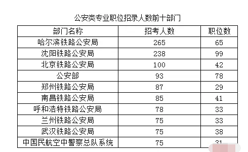 公务员公安招考，选拔精英，筑牢安全防线防线，守护公共安全