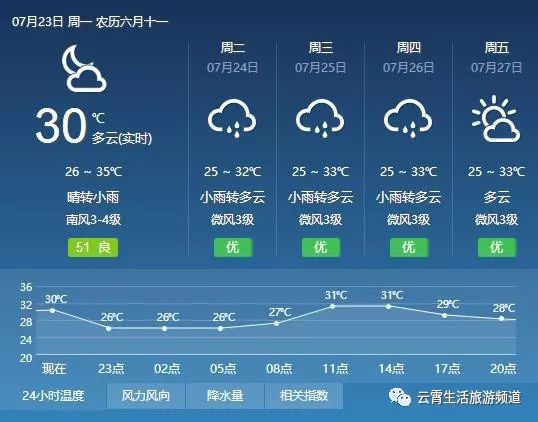 义乌天气预报实时更新，气象监测与精准预报无缝对接