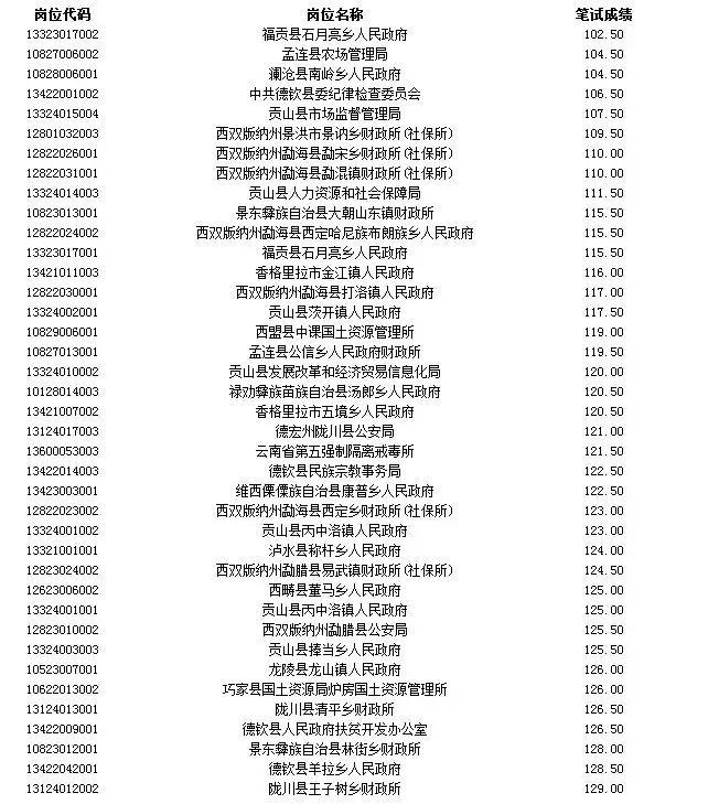 公务员考试成绩排名解析，评定与排序方法详解