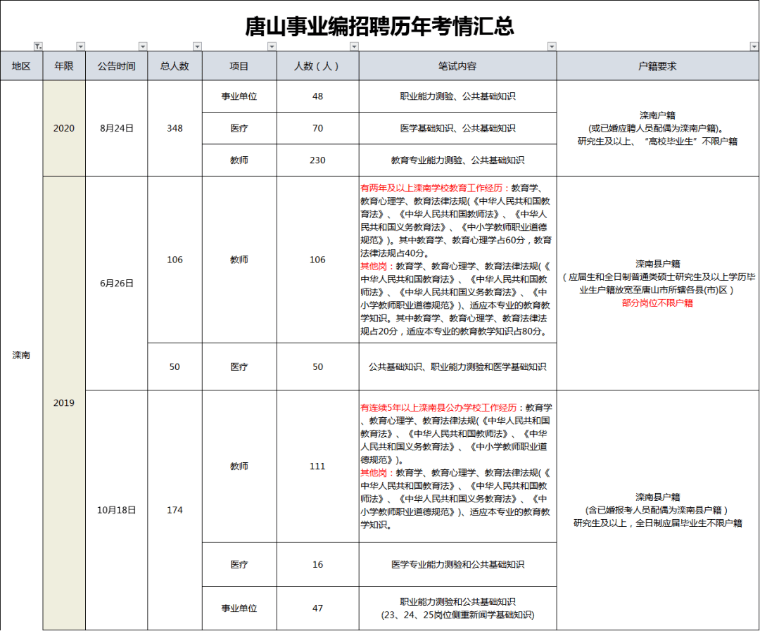 事业编录取公示查询解析指南