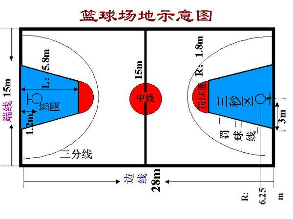 匹克球规则图解详解