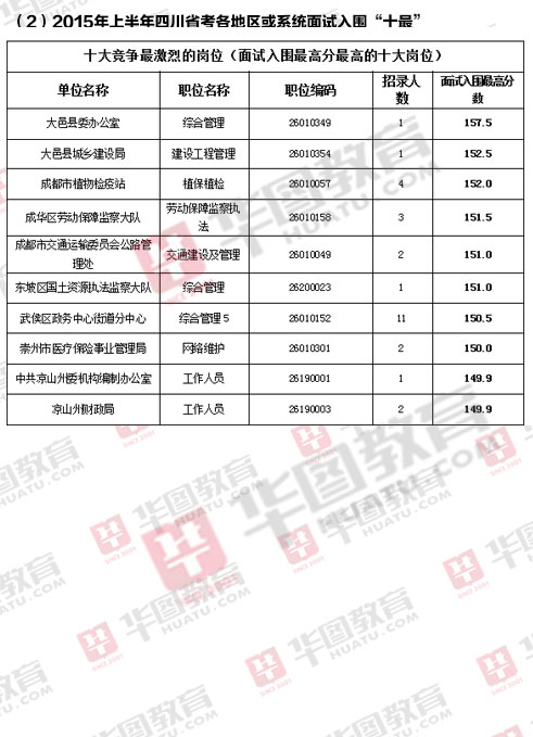 公务员考试科目全面解读及备考策略指南