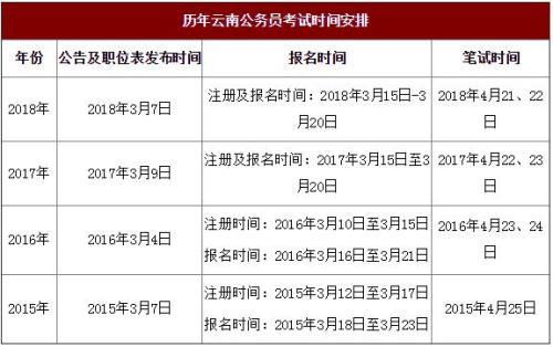 公务员考试录取时间全解析，从报名到入职的全程追踪指导